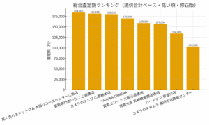 大阪のカメラ買取店を比較したリアルなグラフ