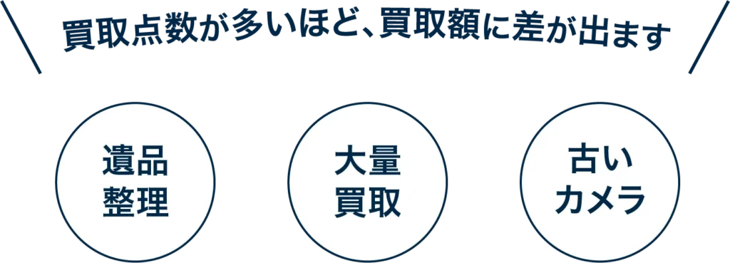 買取点数が多いほど、買取額に違いが出ます