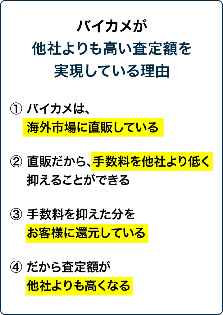 バイカメが他社より高い査定額を実現している理由